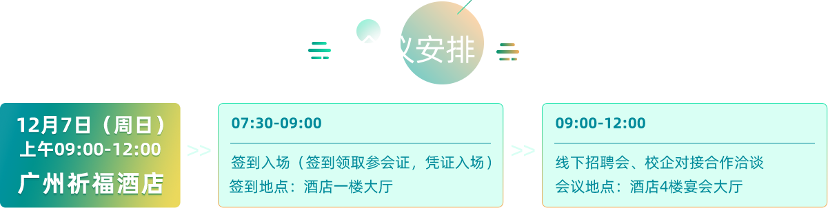 12月7日(周日)
上午09:00-12:00
广州祈福酒店
07:30-09:00
签到入场(签到领取参会证，凭证入场)签到地点:酒店一楼大厅
09:00-12:00
线下招聘会、校企对接合作洽谈会议地点:酒店4楼宴会大