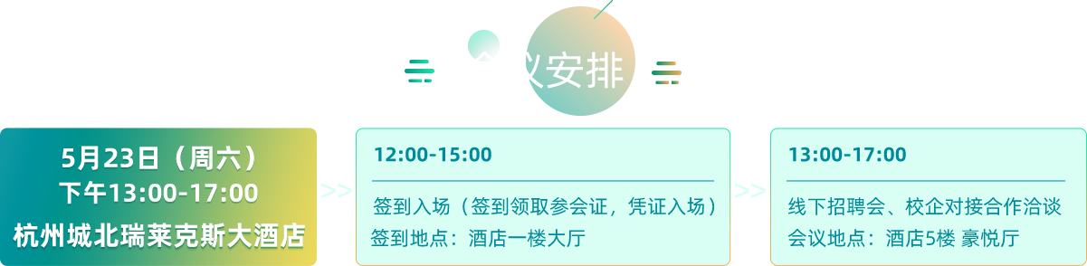 5月23日(周六)
下午13:00-17:00
杭州城北瑞莱克斯大酒店
12:00-15:00
签到入场(签到领取参会证，凭证入场)签到地点:酒店一楼大厅
13:00-17:00
线下招聘会、校企对接合作洽谈会议地点:酒店5楼豪悦厅